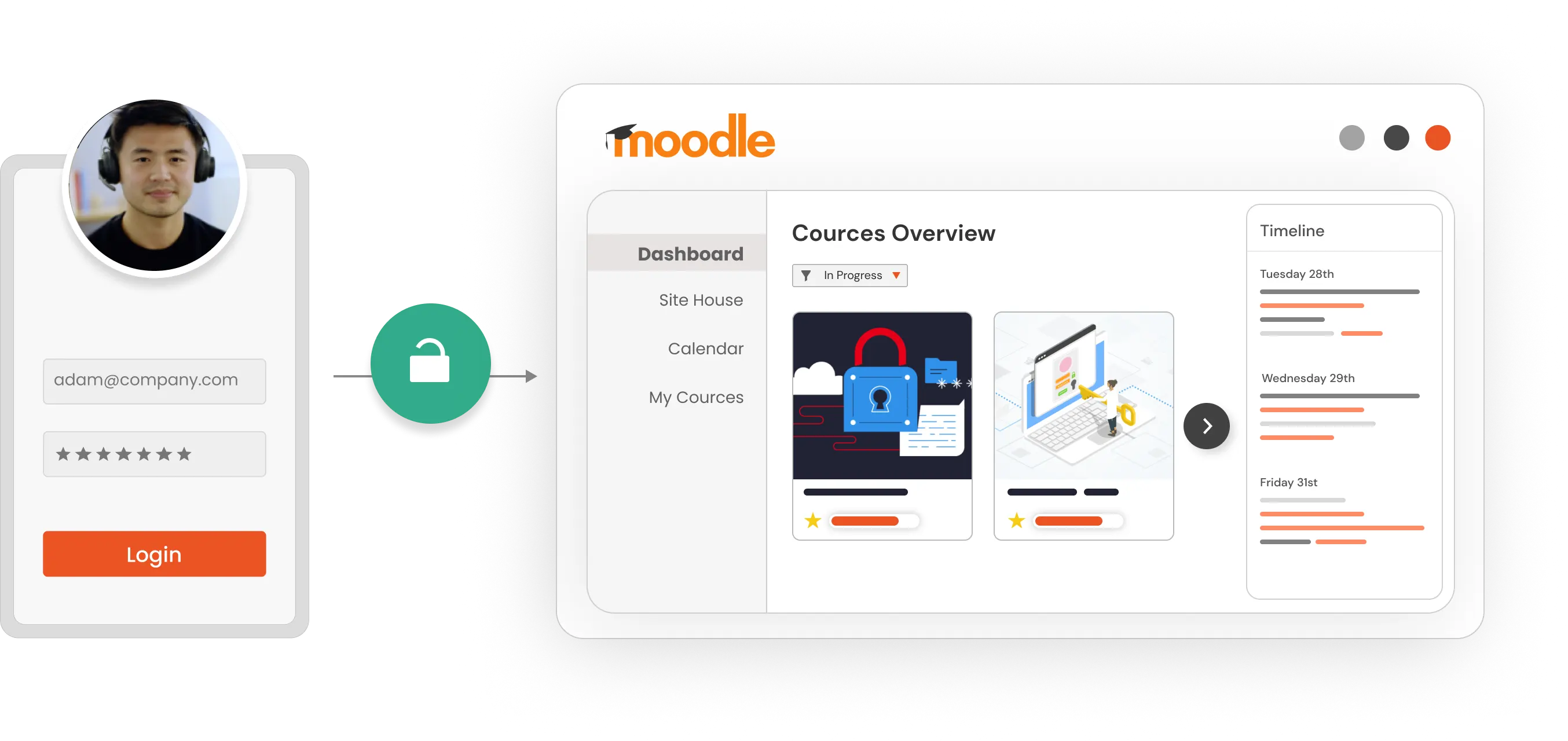 Moodle SSO