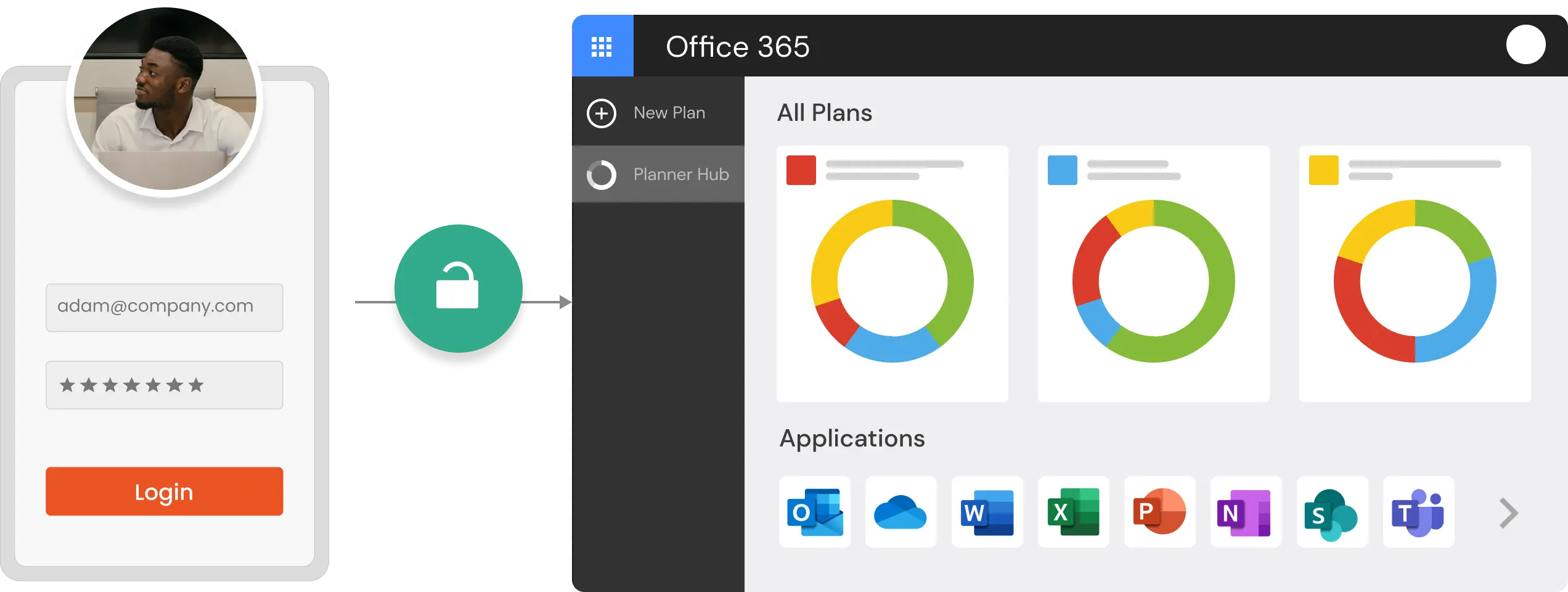 Office 365 SSO