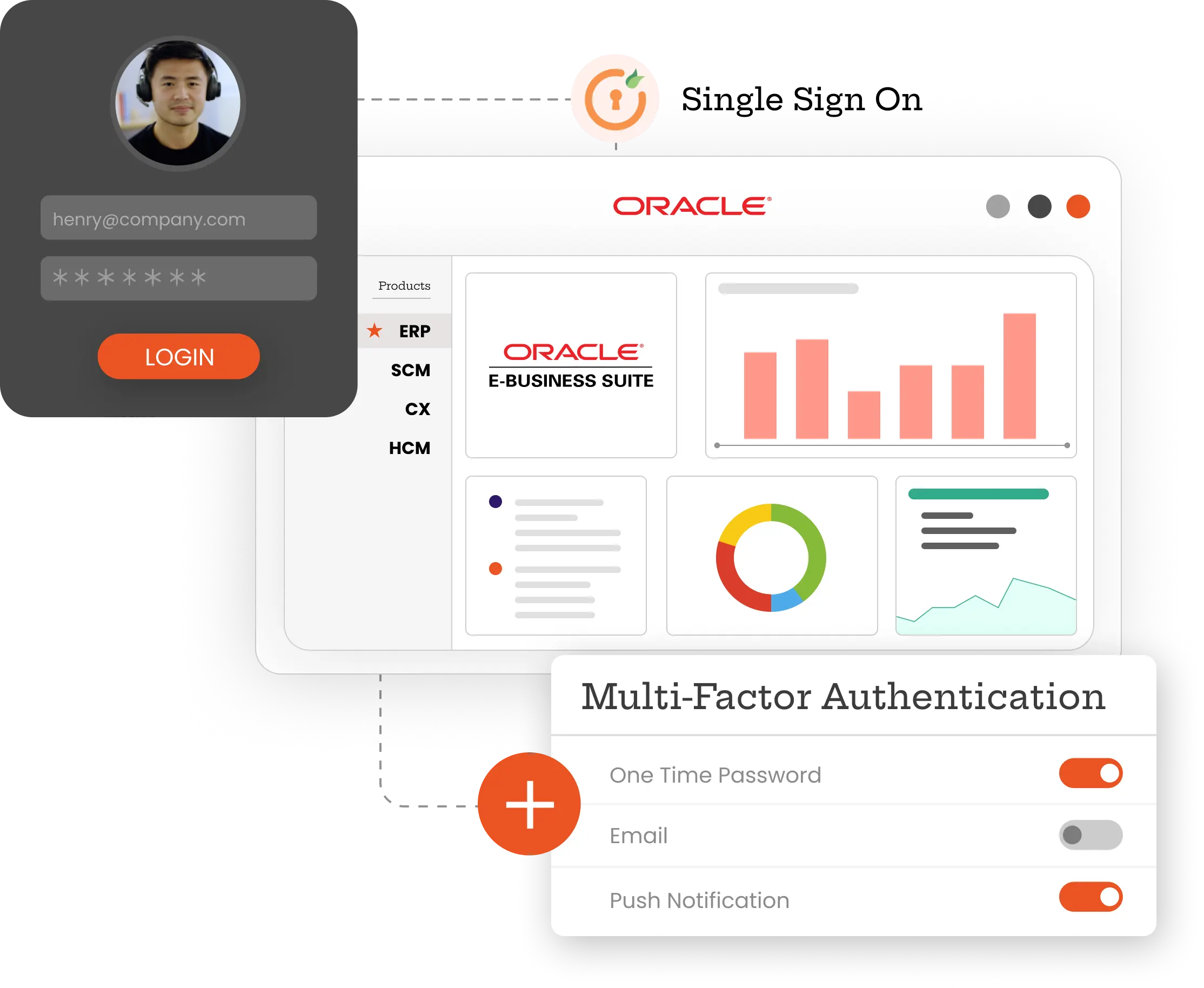 Oracle EBS SSO, MFA & Provisioning Solution