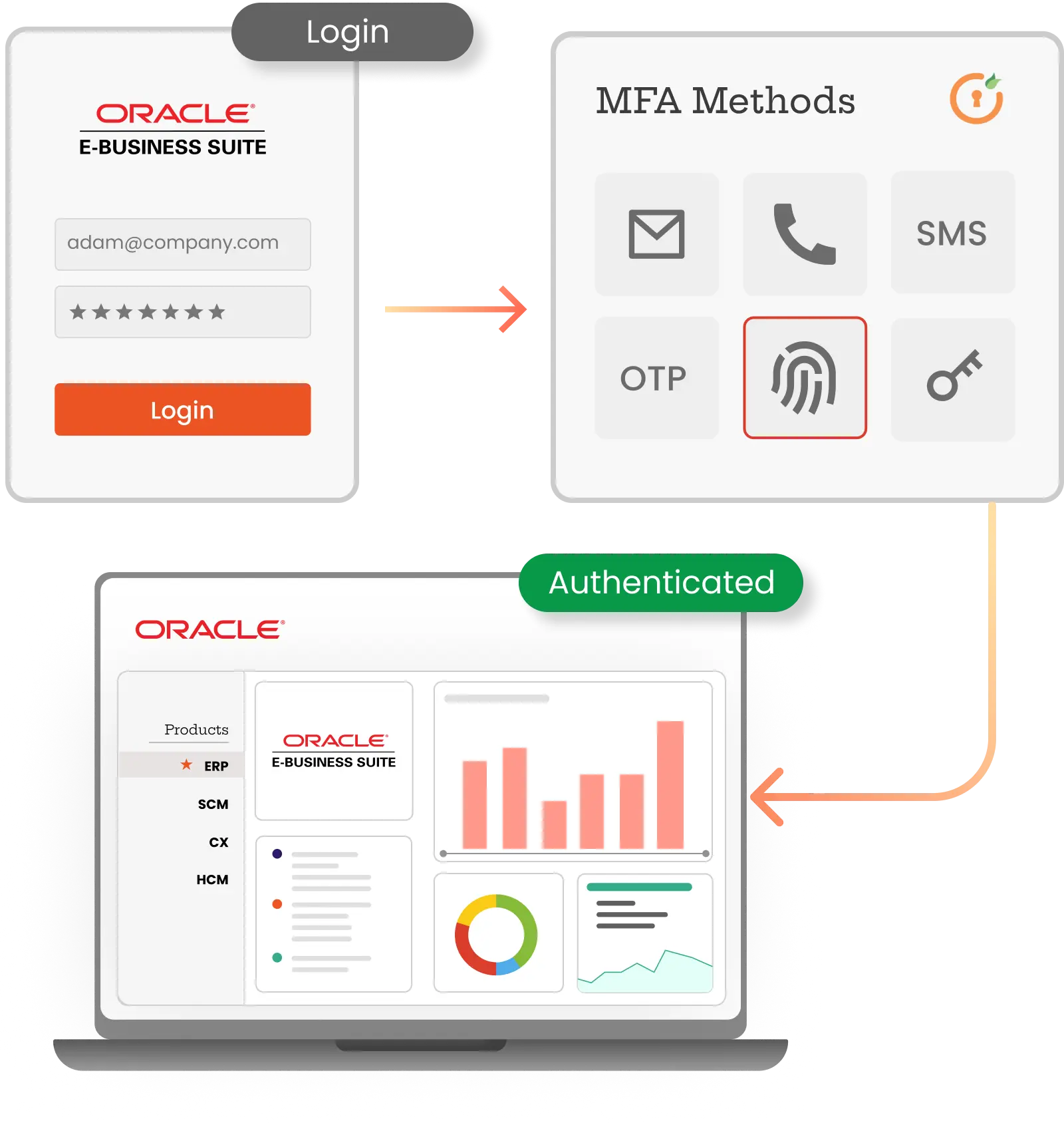 Oracle EBS MFA