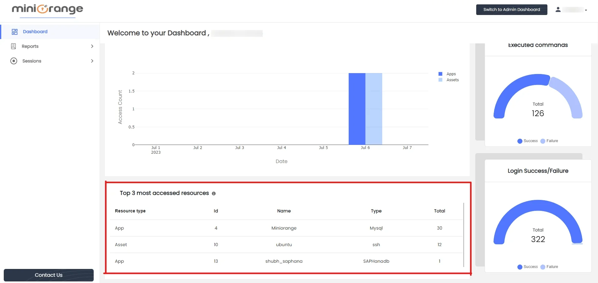 PAM Admin Handbook: Top 3 Most Accessed Resources