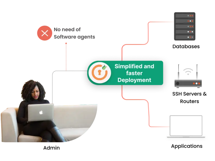 Agentless Deployment