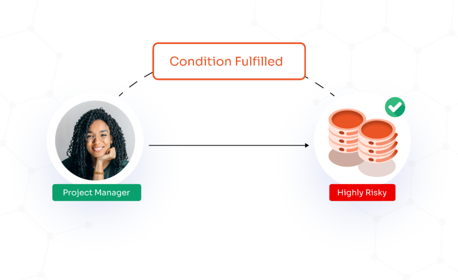 Discretionary-Based Access Control (DBAC)