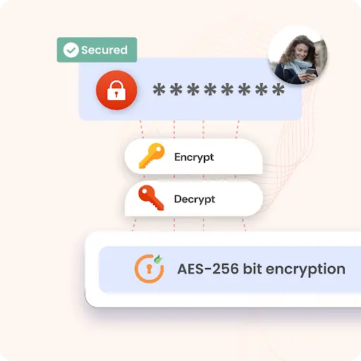 Features of PPM - Encryption Algorithms