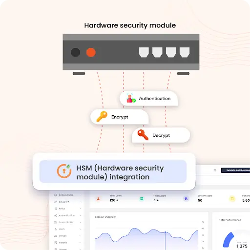 Features of PPM - HSM (Hardware security module)