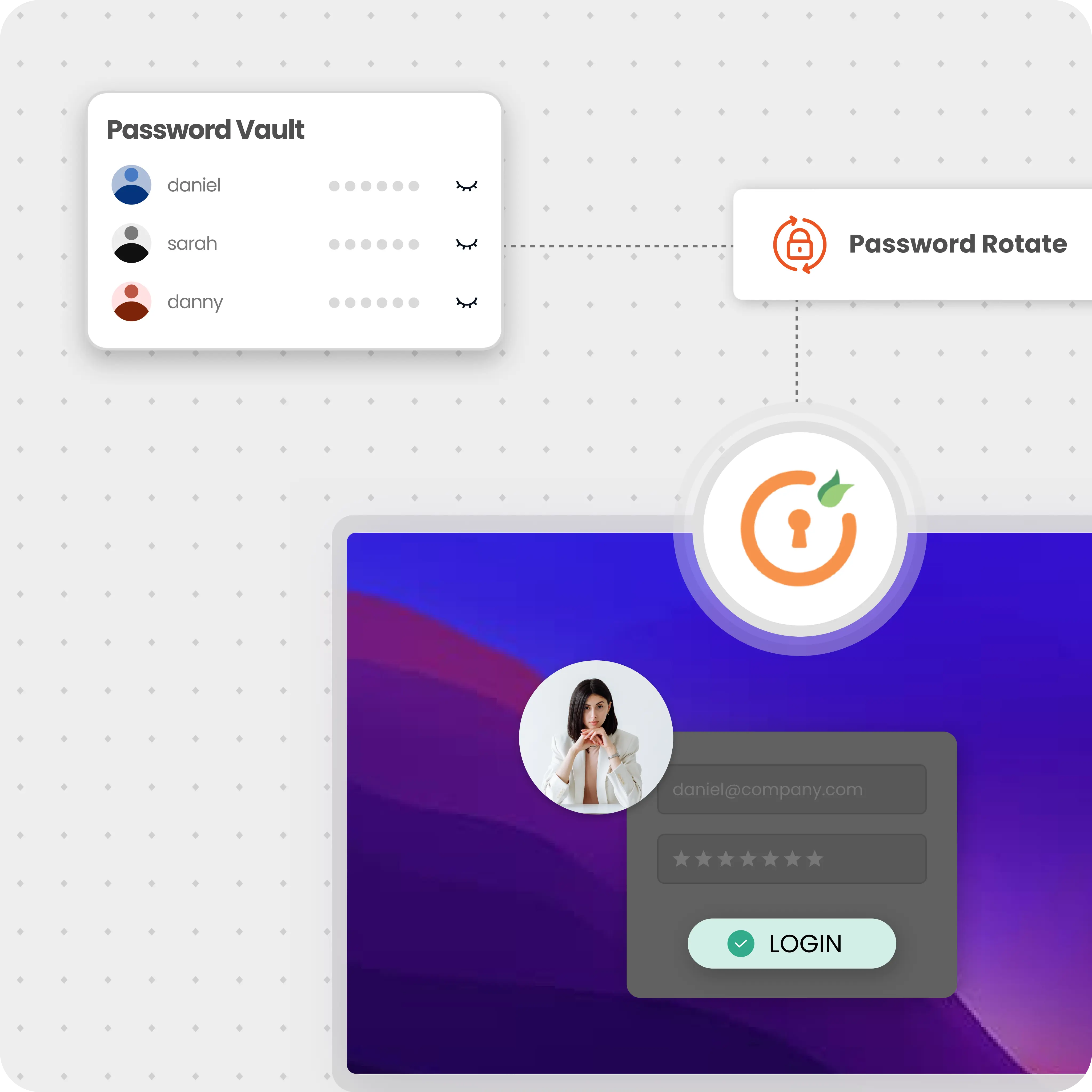 Privileged Password Rotation and Vault