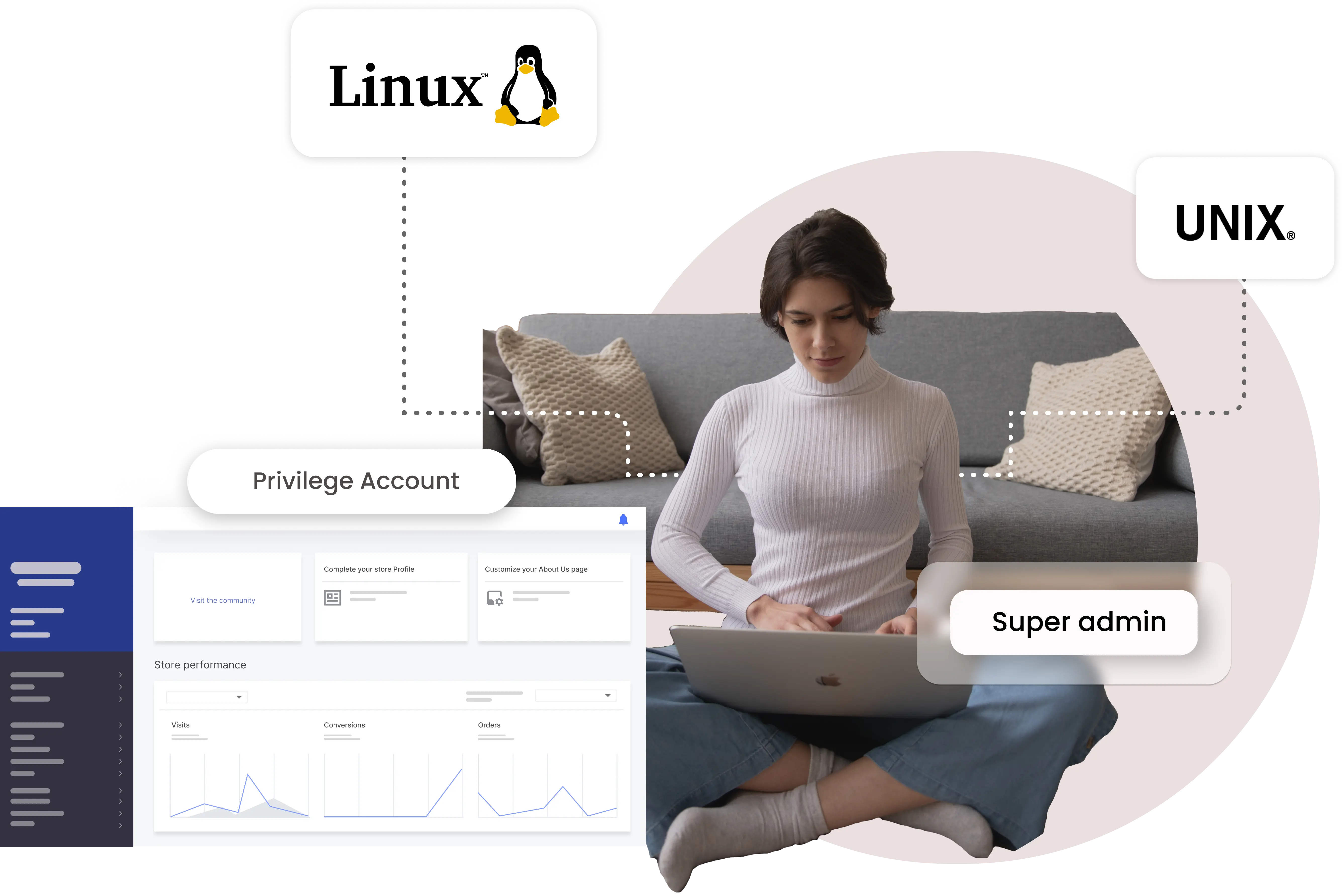 Privileged Access Management (PAM) for Unix/Linux