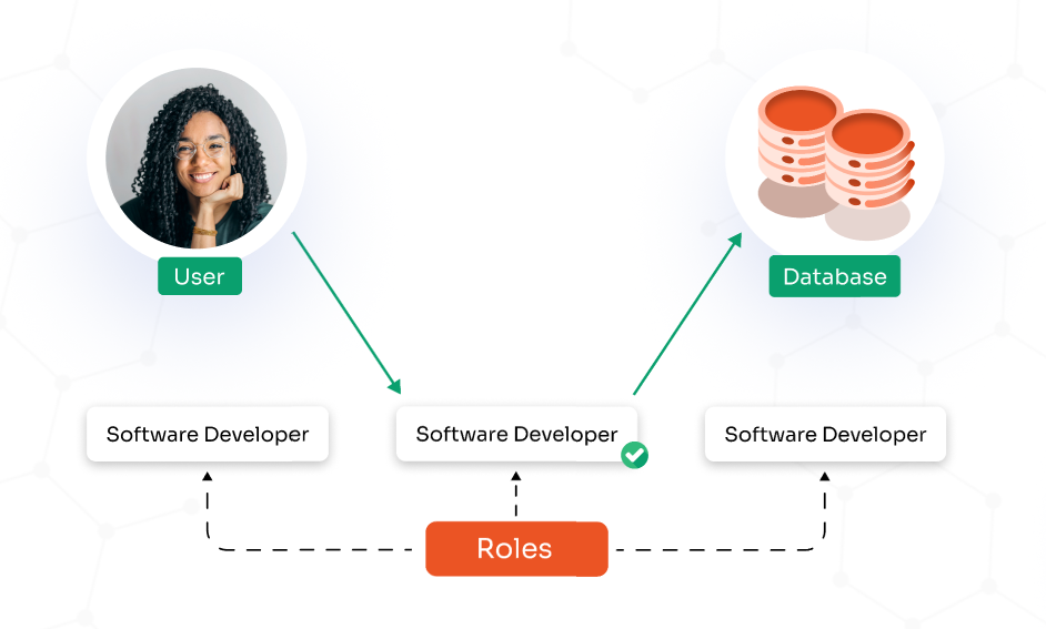 Privileged Access Management (PAM) Features