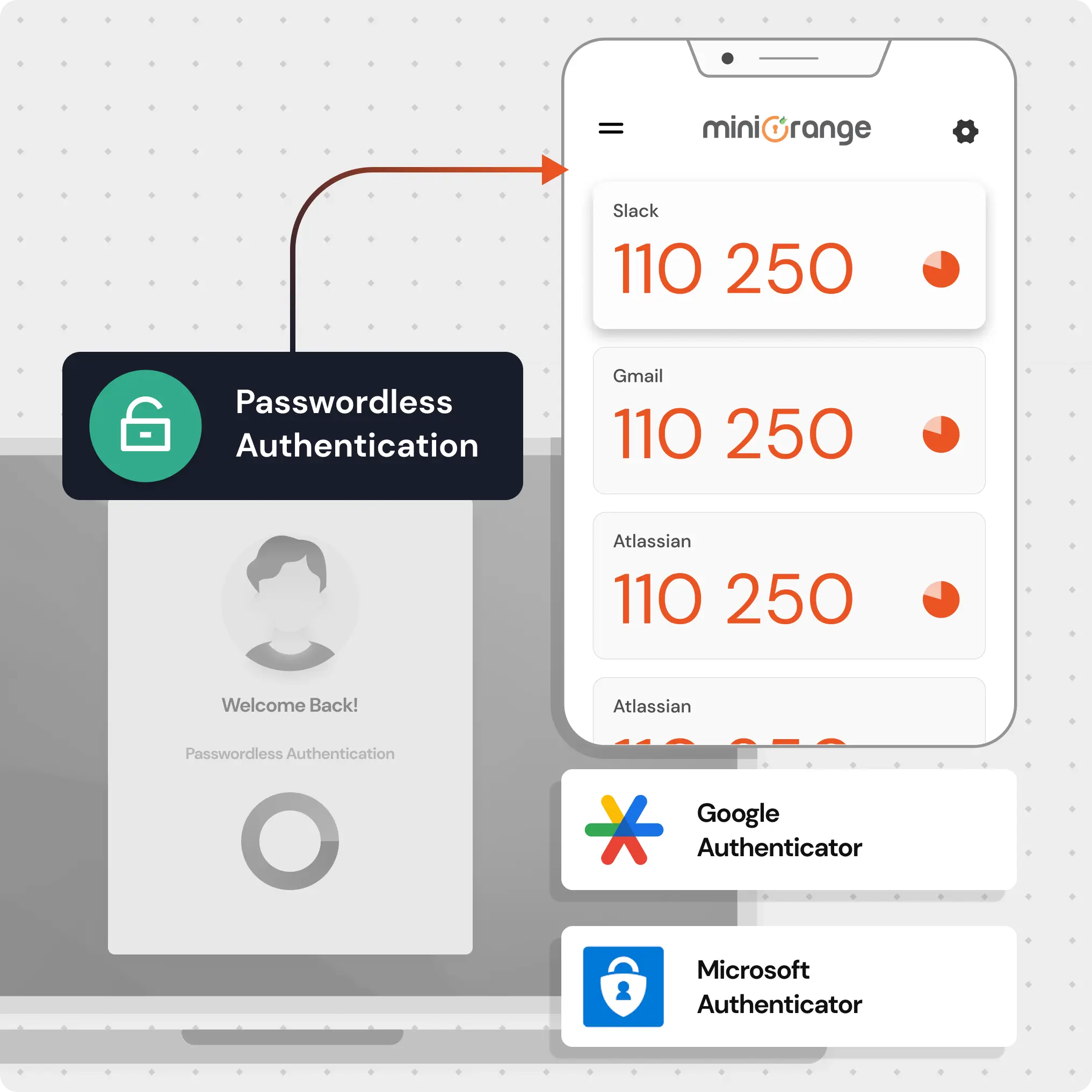 Passwordless Authentication