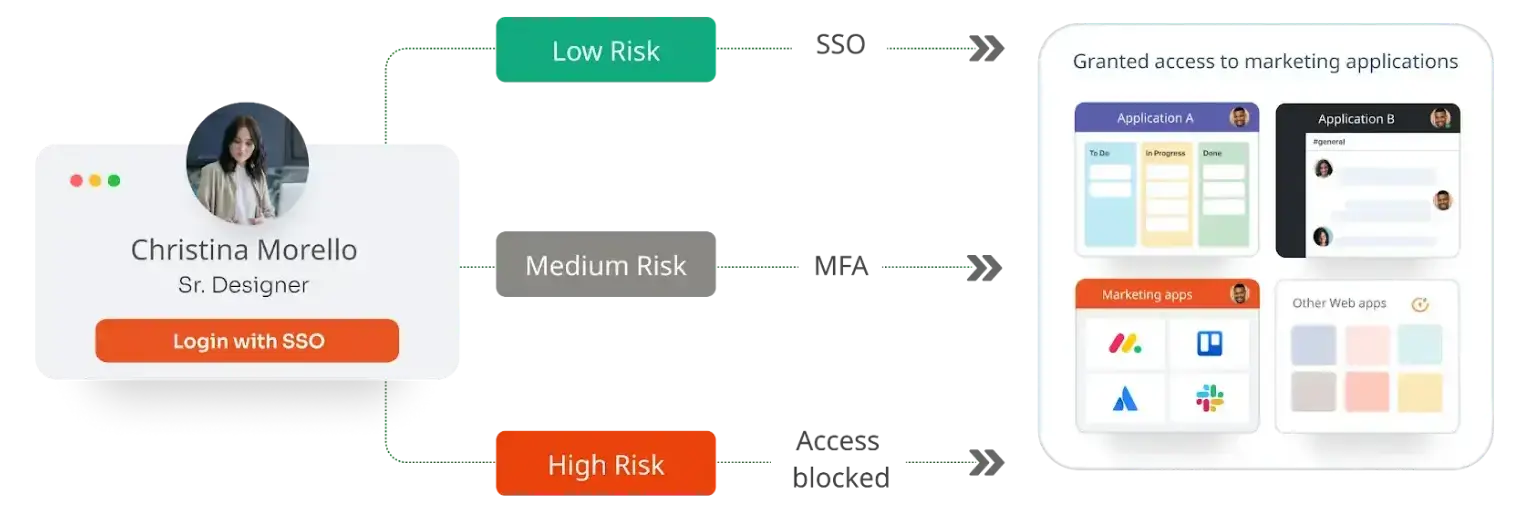 SSO with Password Manager