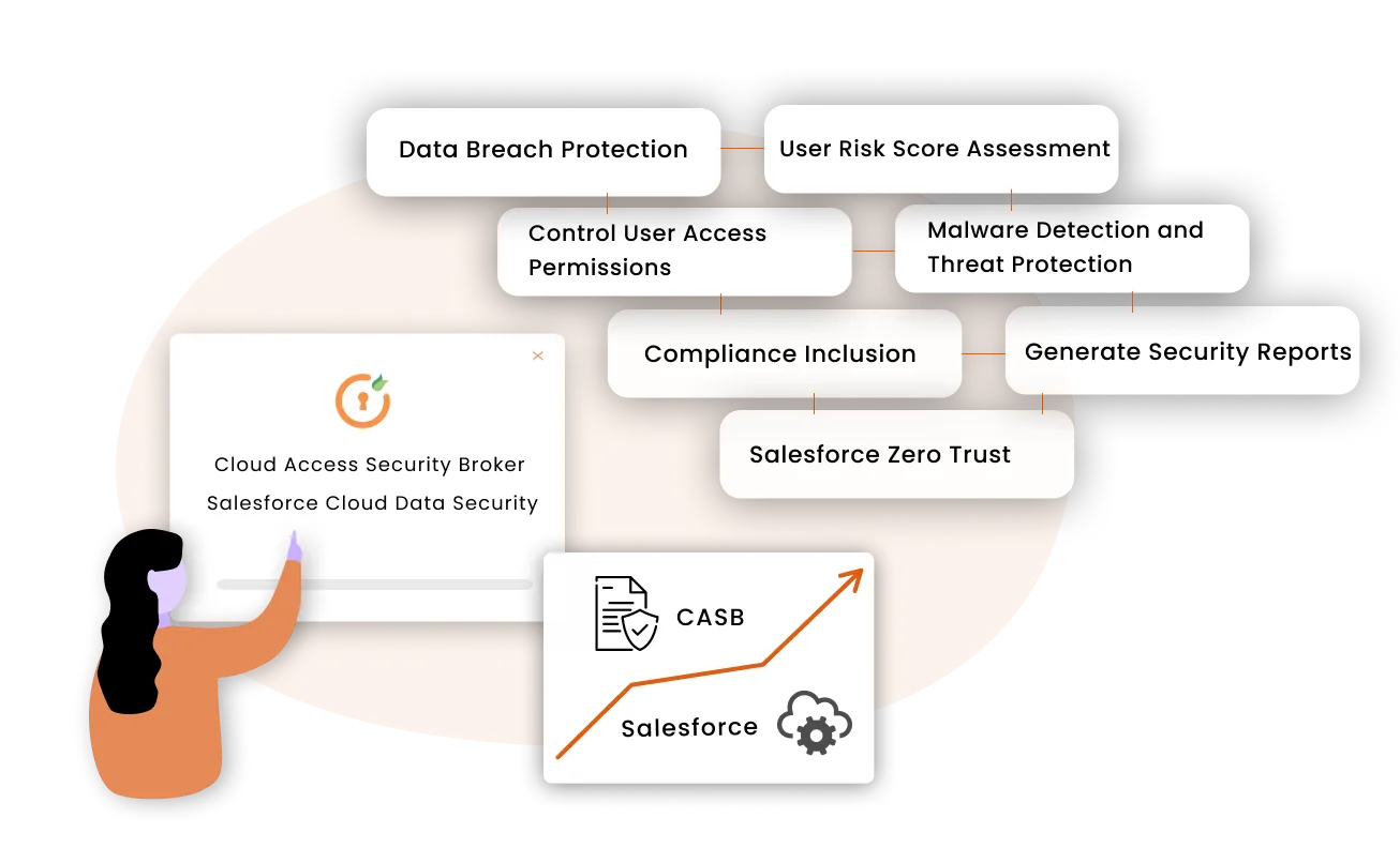 Salesforce CASB Security Solutions