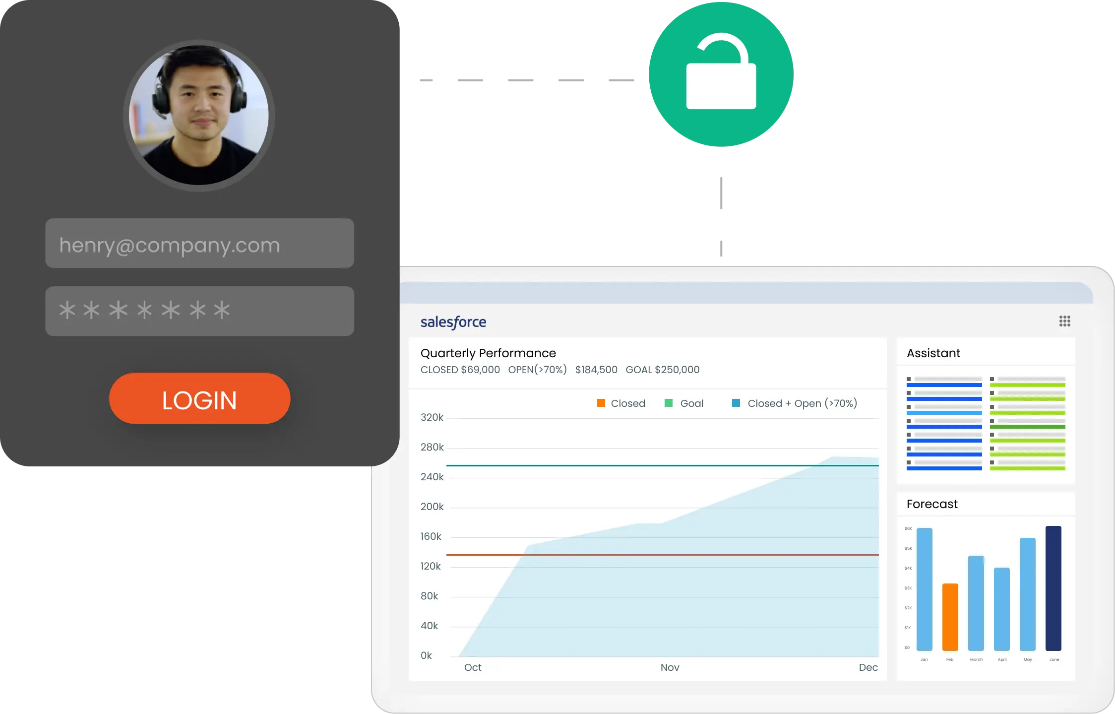 Salesforce SSO MFA & Provisioning