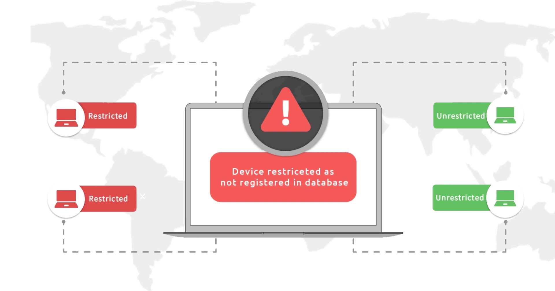 secure shopify admin login - Device Restriction