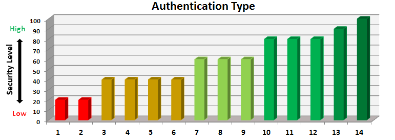 authen_compare