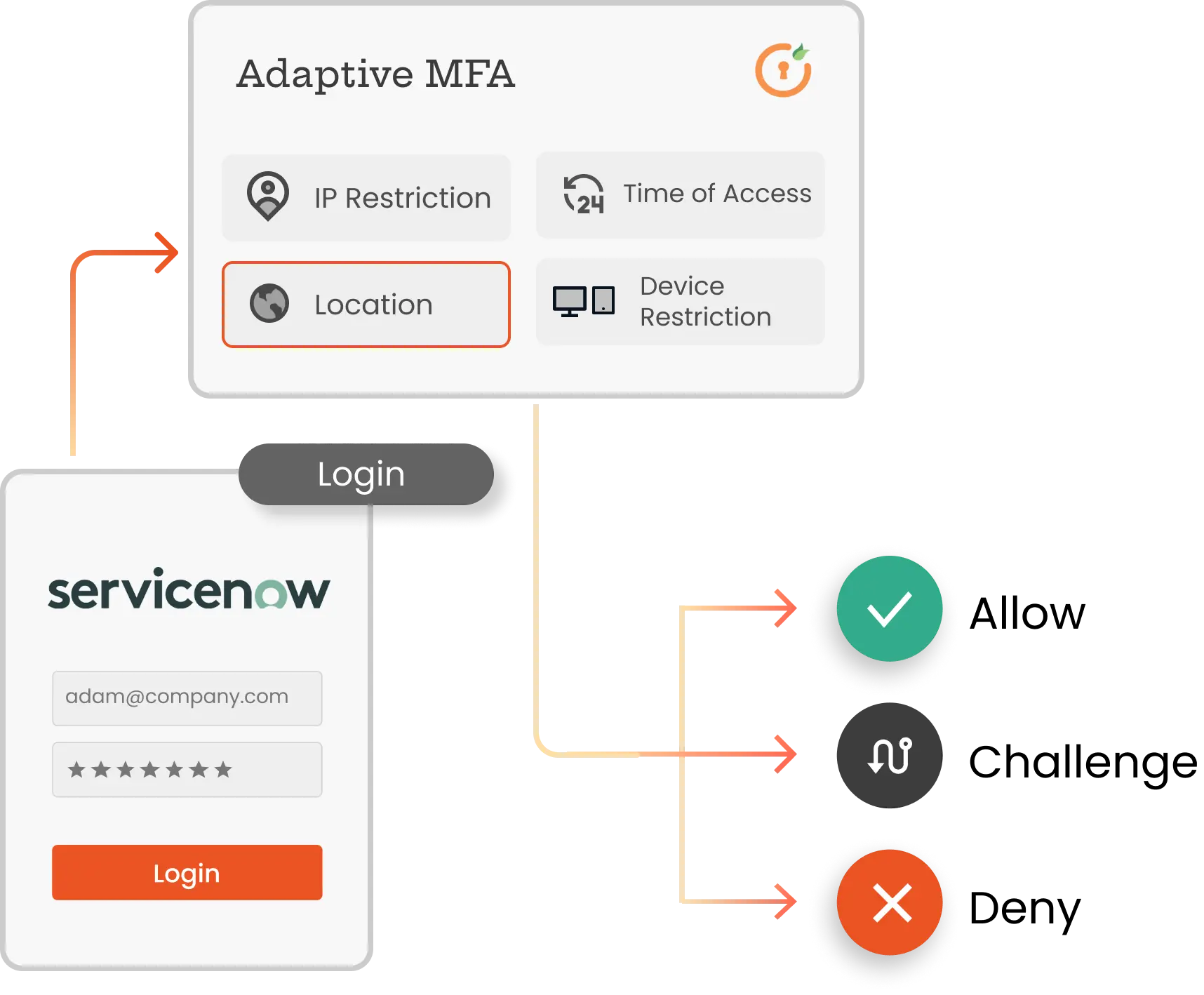 ServiceNow Adaptive