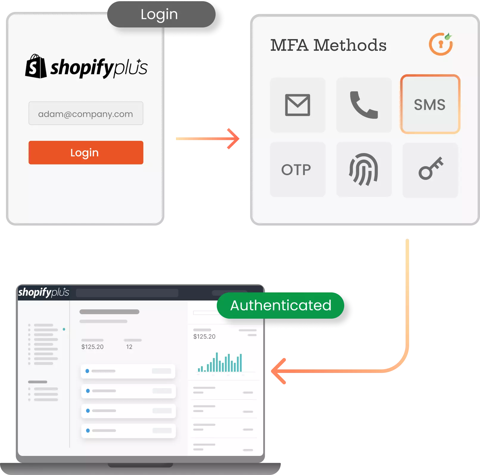 Shopify Plus MFA