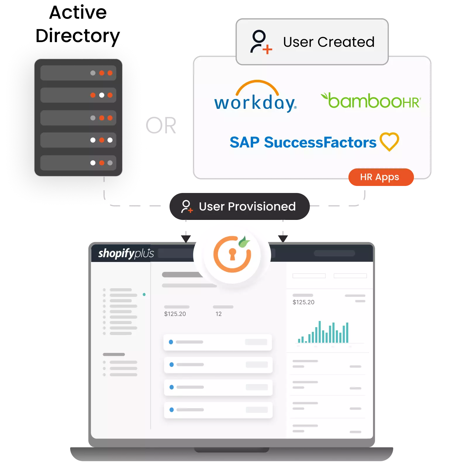 Shopify Plus Provisioning