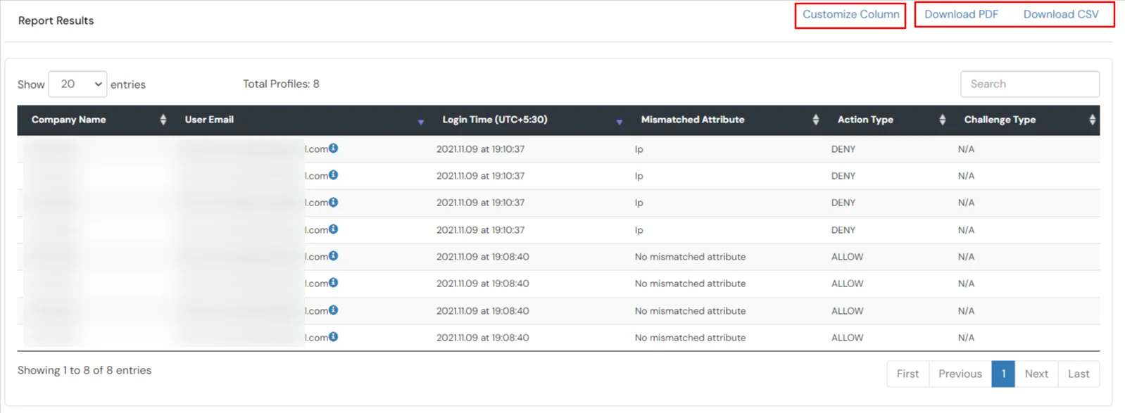 miniOrange Identity Platform Partner Portal Handbook: Adaptive authentication reports