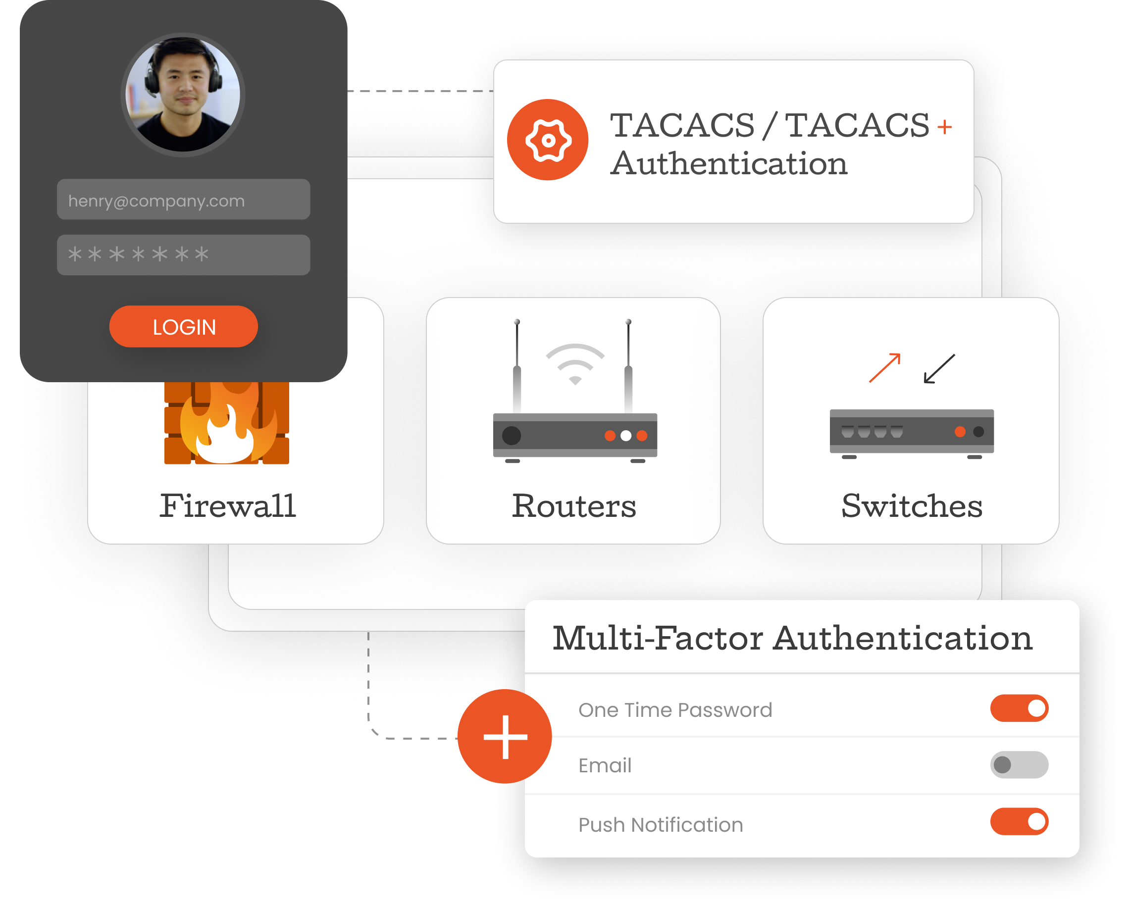 TACACS Authentication