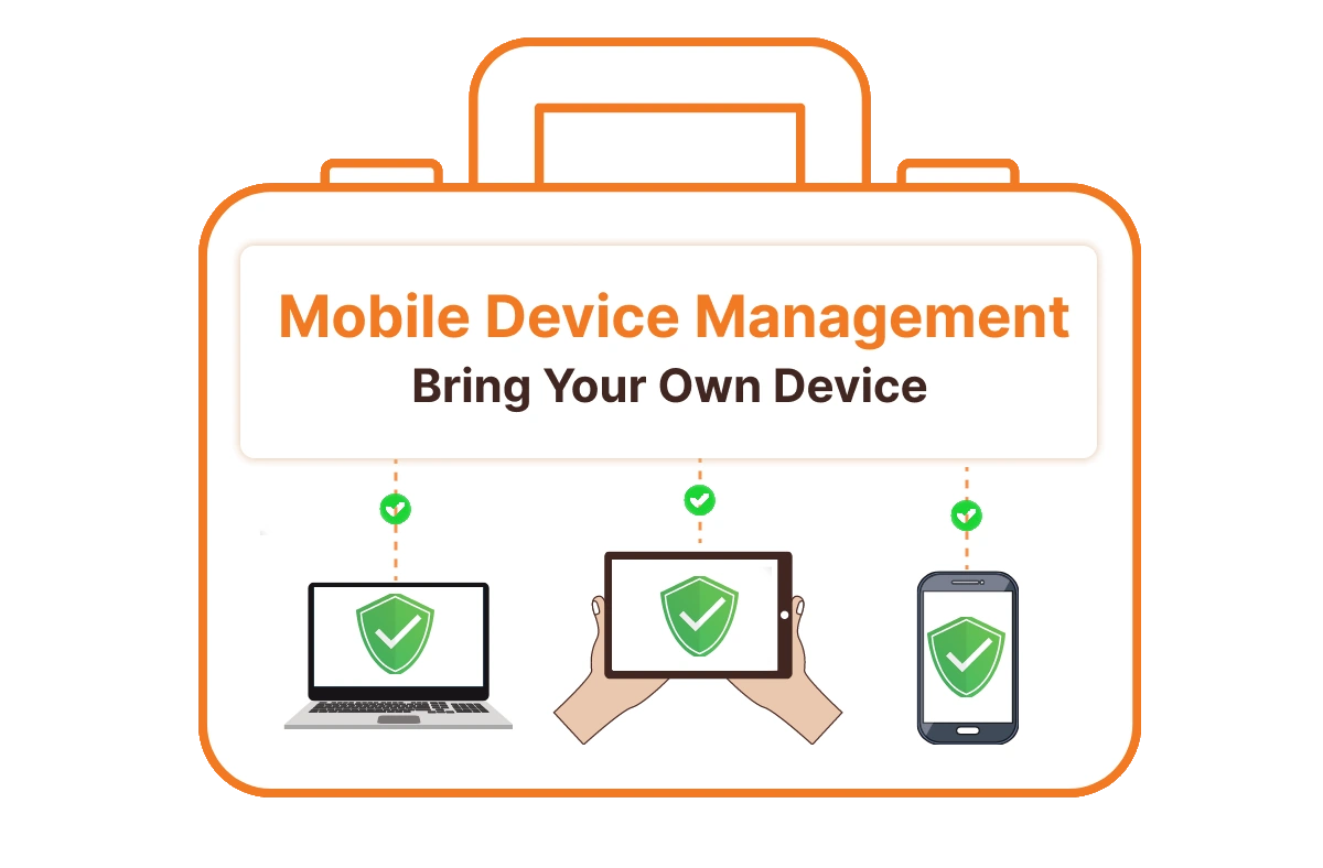 Complete BYOD Management Software- banner iamges