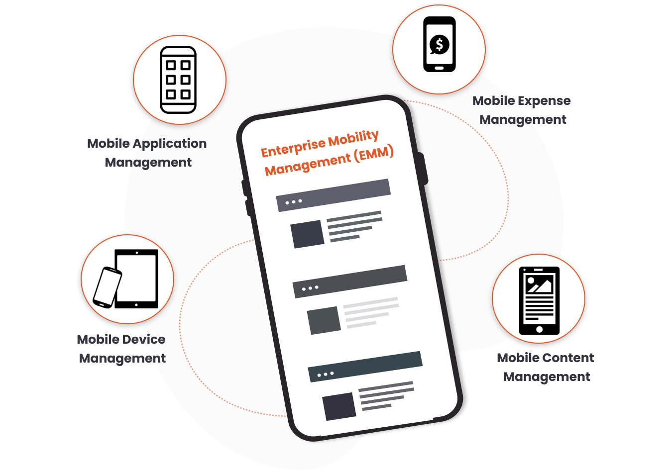 Secure Enterprise Mobility Management (EMM) banner-image