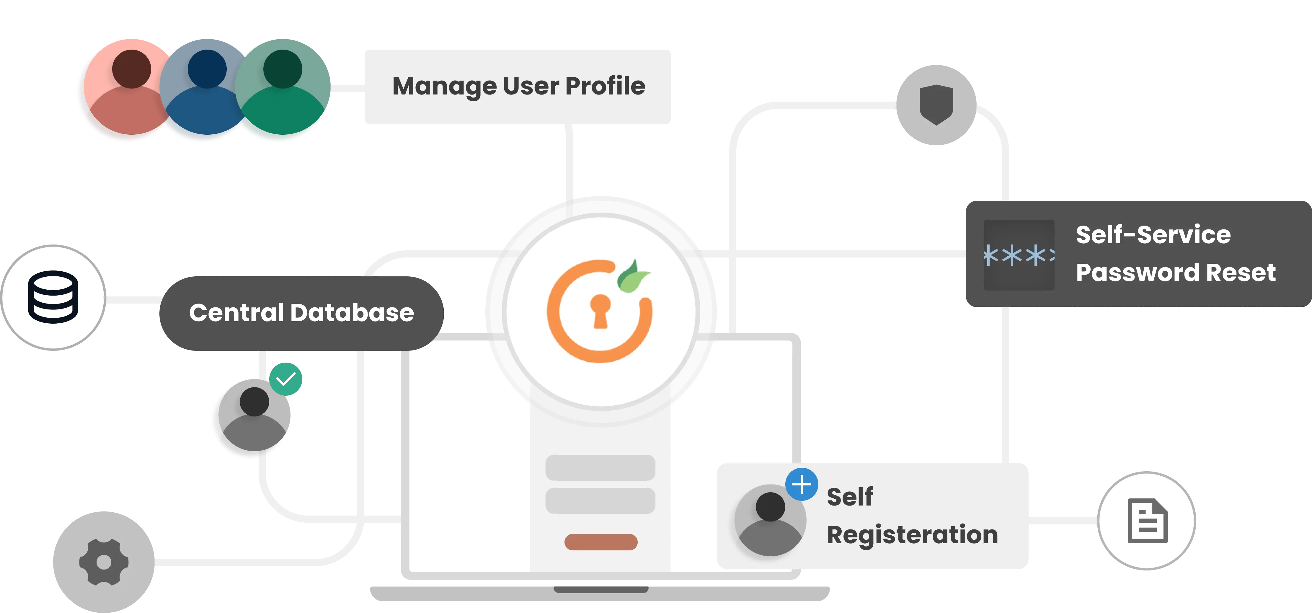 User Management Login - what is it and how it works 