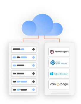 Cloud Based Directory Authentication via CIAM