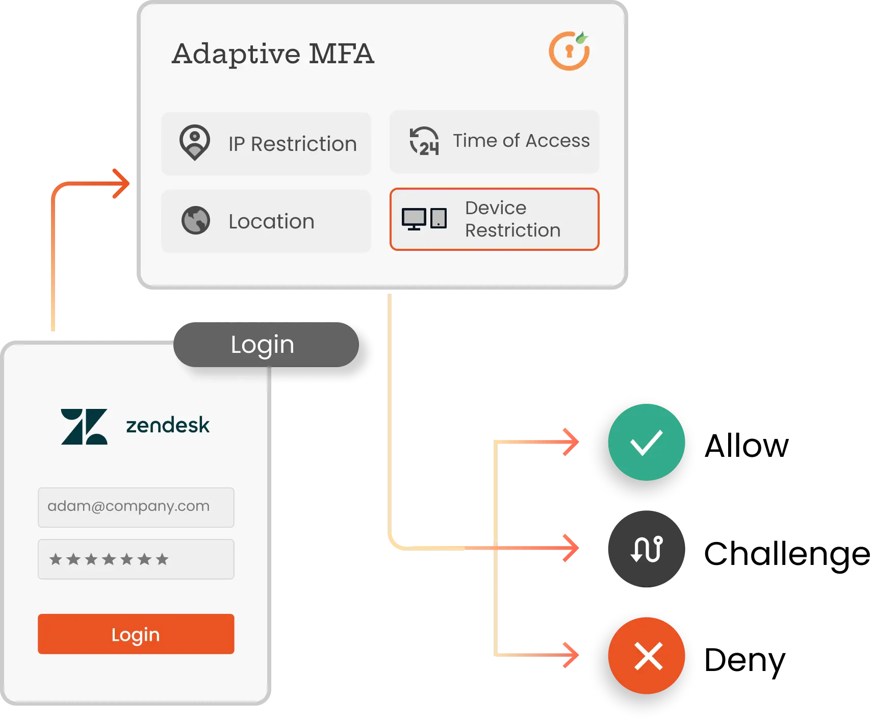 Zendesk Adaptive