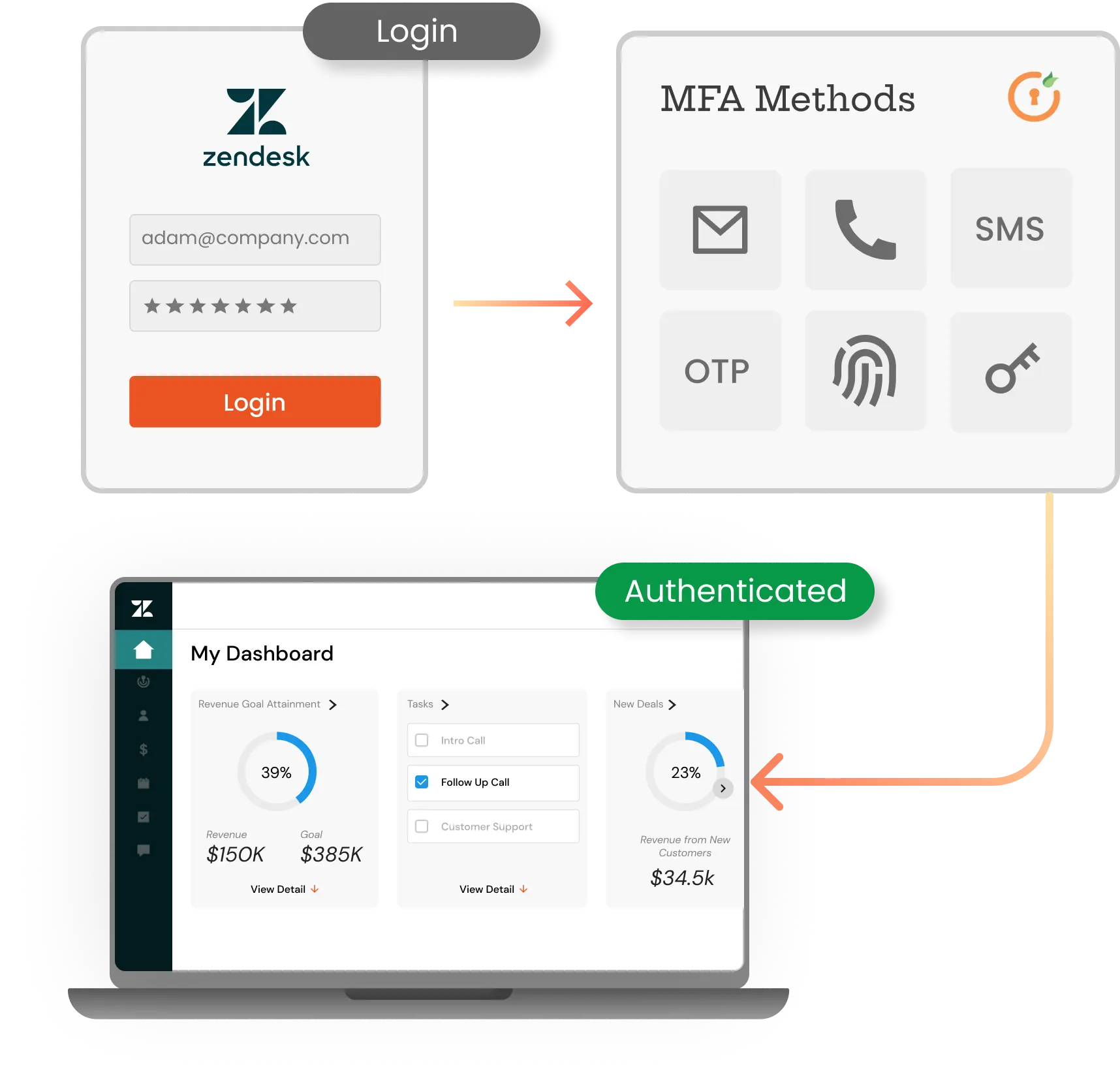 Zendesk MFA