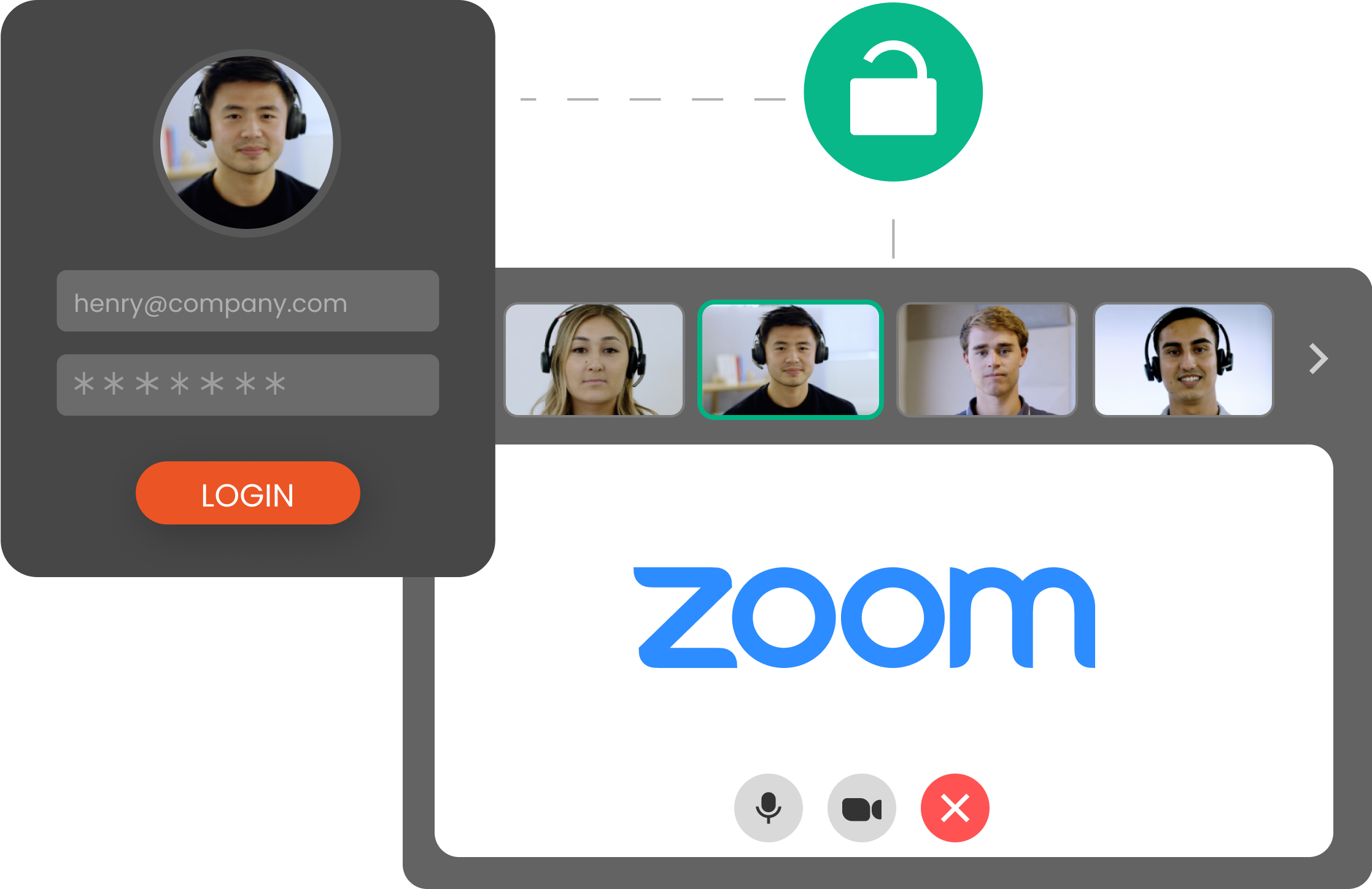 Zoom SSO MFA & Provisioning